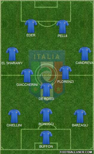 Italy Formation 2016