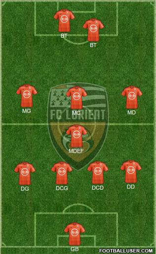 FC Lorient Bretagne Sud Formation 2016
