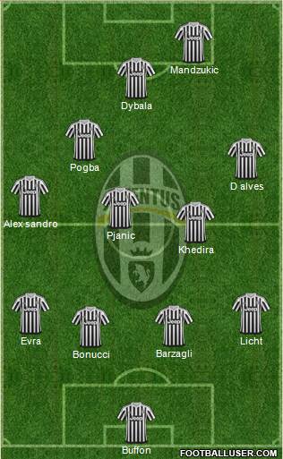 Juventus Formation 2016