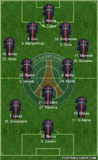 Paris Saint-Germain Formation 2016