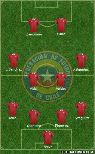 Chile Formation 2016