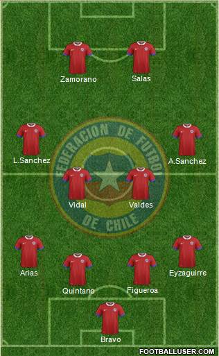 Chile 4-4-2 football formation