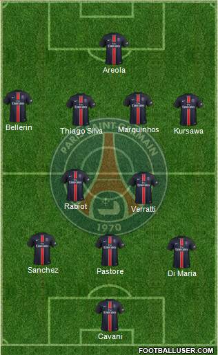 Paris Saint-Germain Formation 2016