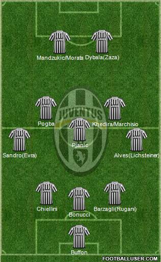 Juventus Formation 2016