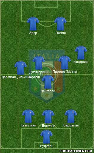 Italy Formation 2016