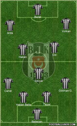 Besiktas JK Formation 2016