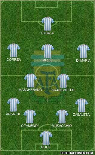 Argentina Formation 2016