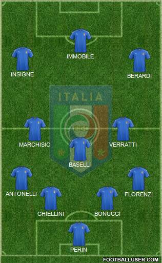 Italy Formation 2016