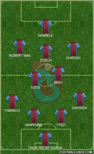 Trabzonspor Formation 2016
