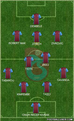 Trabzonspor Formation 2016