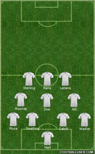 England Formation 2016