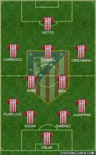 C. Atlético Madrid S.A.D. Formation 2016