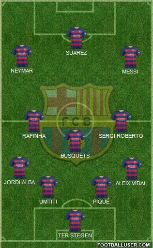 F.C. Barcelona Formation 2016