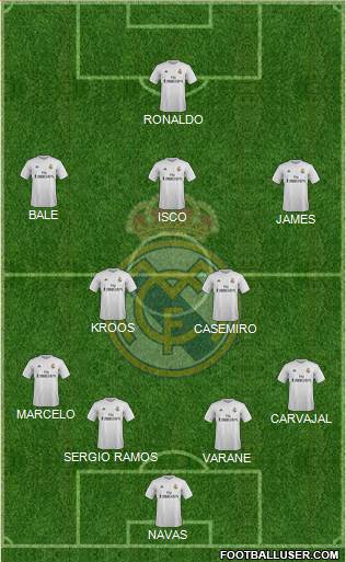 Real Madrid C.F. Formation 2016