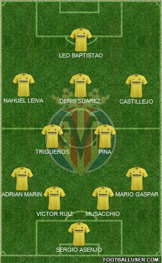 Villarreal C.F., S.A.D. Formation 2016