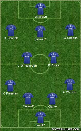 Portsmouth football formation