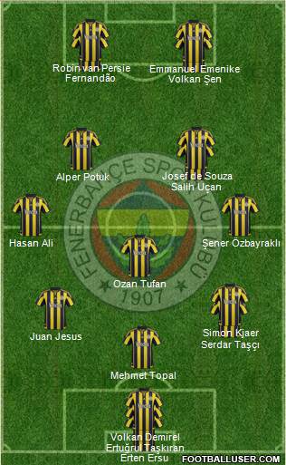 Fenerbahçe SK Formation 2016