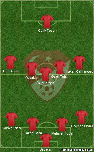 Turkey Formation 2016
