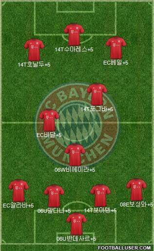 FC Bayern München Formation 2016