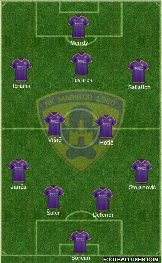 NK Maribor Formation 2016
