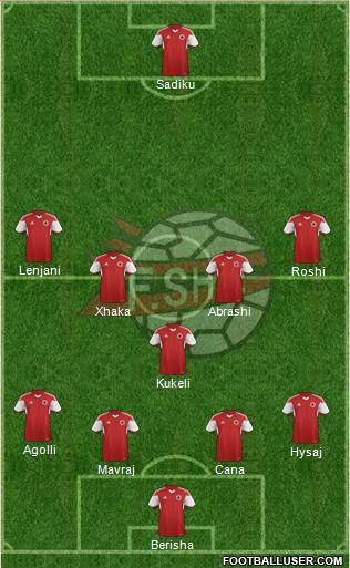 Albania Formation 2016