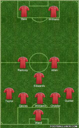 Wales Formation 2016