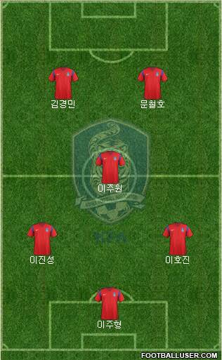 South Korea Formation 2016