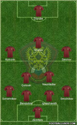 Russia Formation 2016