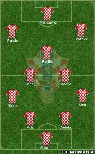 Croatia Formation 2016