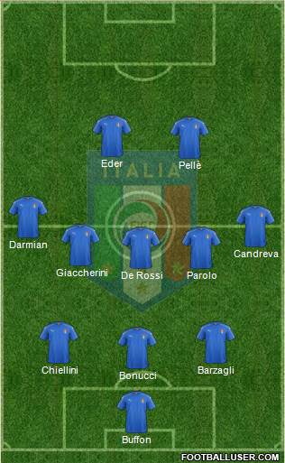 Italy Formation 2016