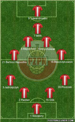 Poland Formation 2016