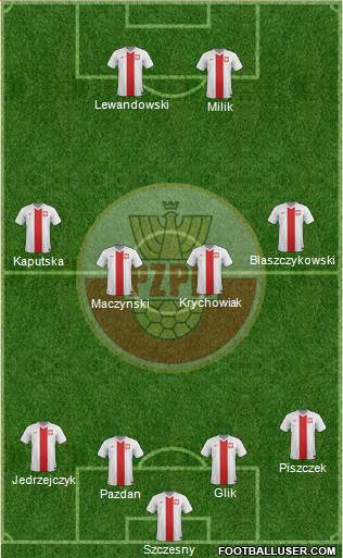 Poland Formation 2016