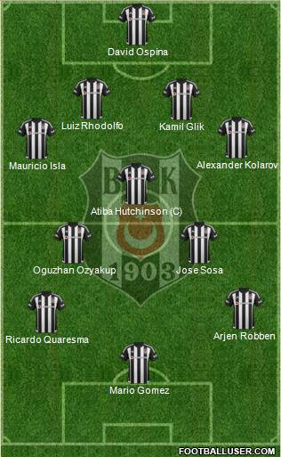 Besiktas JK Formation 2016