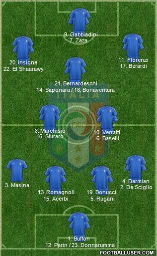 Italy Formation 2016