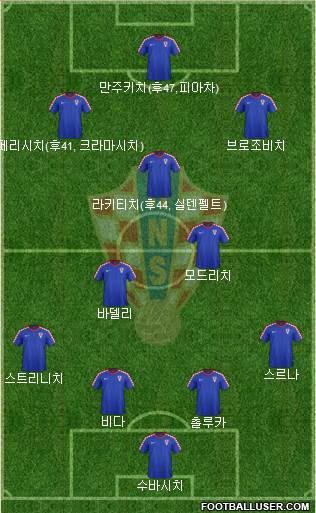 Croatia Formation 2016