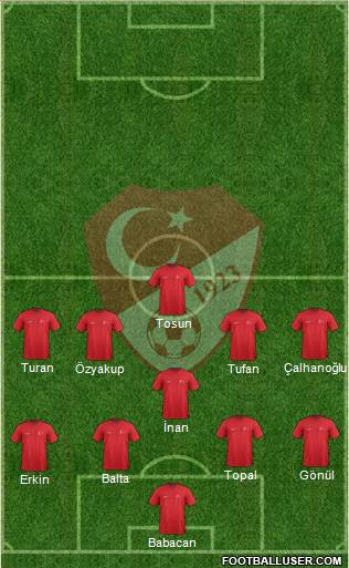 Turkey Formation 2016