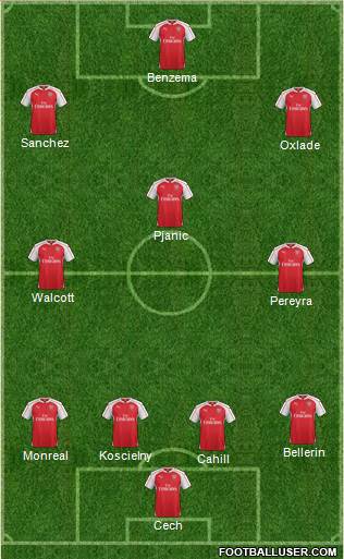 Arsenal Formation 2016