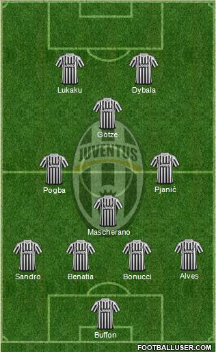 Juventus Formation 2016