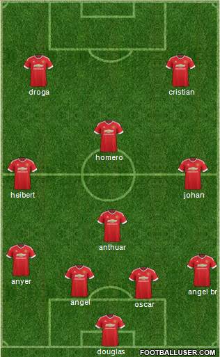 Manchester United Formation 2016