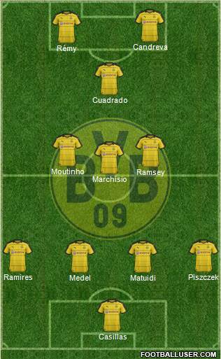 Borussia Dortmund Formation 2016