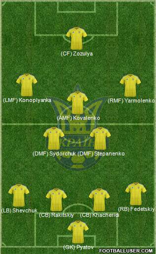 Ukraine Formation 2016
