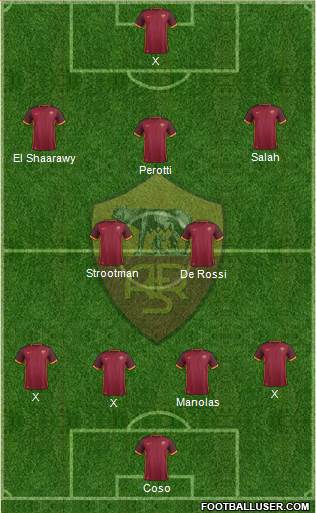 AS Roma Formation 2016