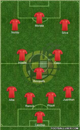 Spain Formation 2016