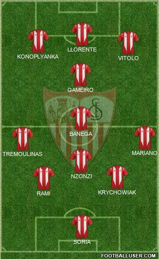 Sevilla F.C., S.A.D. Formation 2016