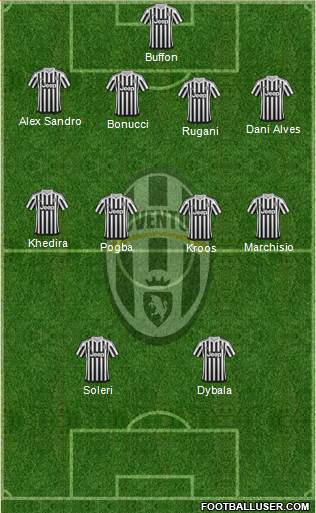 Juventus Formation 2016