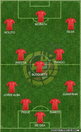 Spain Formation 2016
