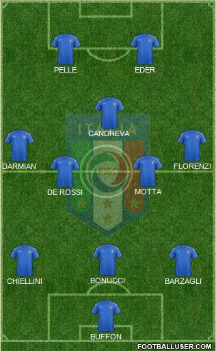 Italy Formation 2016