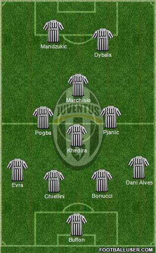 Juventus Formation 2016