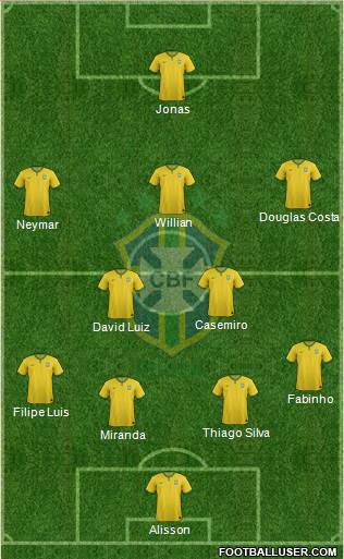 Brazil Formation 2016