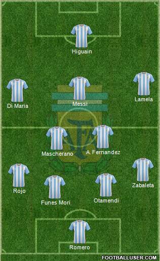 Argentina Formation 2016